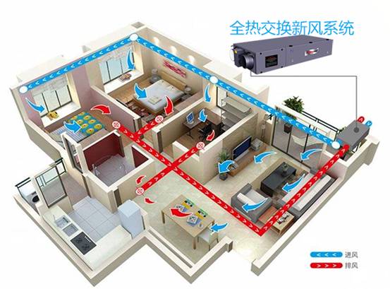行業(yè)資訊 | 新風(fēng)已成空凈行業(yè)“大黑馬”，洋牌國牌勢均力敵欲分一杯羹
