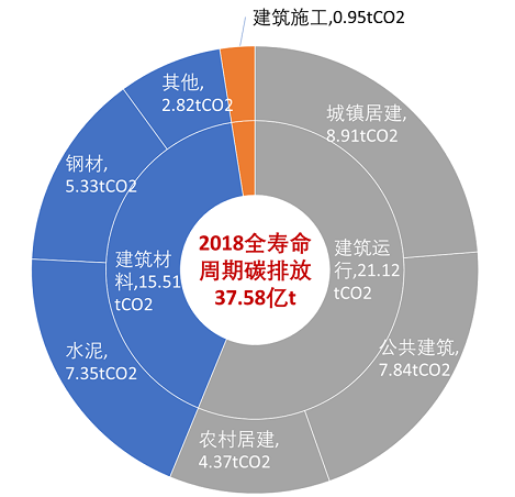 淺談建筑碳排放的變化與未來趨勢-2025第十屆上海國際空氣環(huán)境與凈化技術(shù)展覽會 AIRVENTEC CHINA 2025|工業(yè)環(huán)境展|室內(nèi)空氣展|空氣展 淺談建筑碳排放的變化與未來趨勢-2025第十屆上海國際空氣環(huán)境與凈化技術(shù)展覽會 AIRVENTEC CHINA 2025|工業(yè)環(huán)境展|室內(nèi)空氣展|空氣展