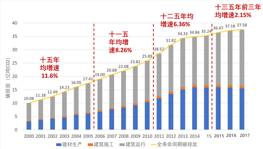 淺談建筑碳排放的變化與未來趨勢-2025第十屆上海國際空氣環(huán)境與凈化技術(shù)展覽會 AIRVENTEC CHINA 2025|工業(yè)環(huán)境展|室內(nèi)空氣展|空氣展 淺談建筑碳排放的變化與未來趨勢-2025第十屆上海國際空氣環(huán)境與凈化技術(shù)展覽會 AIRVENTEC CHINA 2025|工業(yè)環(huán)境展|室內(nèi)空氣展|空氣展