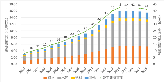 淺談建筑碳排放的變化與未來趨勢-2025第十屆上海國際空氣環(huán)境與凈化技術(shù)展覽會 AIRVENTEC CHINA 2025|工業(yè)環(huán)境展|室內(nèi)空氣展|空氣展 淺談建筑碳排放的變化與未來趨勢-2025第十屆上海國際空氣環(huán)境與凈化技術(shù)展覽會 AIRVENTEC CHINA 2025|工業(yè)環(huán)境展|室內(nèi)空氣展|空氣展