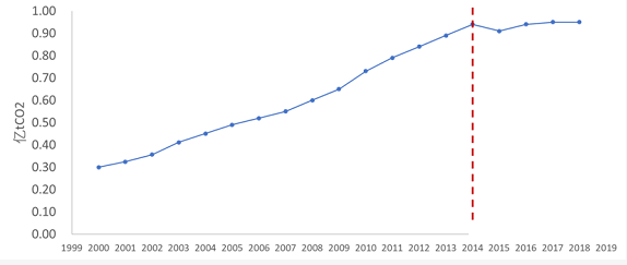 淺談建筑碳排放的變化與未來趨勢-2025第十屆上海國際空氣環(huán)境與凈化技術(shù)展覽會 AIRVENTEC CHINA 2025|工業(yè)環(huán)境展|室內(nèi)空氣展|空氣展 淺談建筑碳排放的變化與未來趨勢-2025第十屆上海國際空氣環(huán)境與凈化技術(shù)展覽會 AIRVENTEC CHINA 2025|工業(yè)環(huán)境展|室內(nèi)空氣展|空氣展