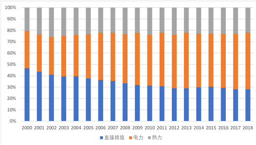 淺談建筑碳排放的變化與未來趨勢-2025第十屆上海國際空氣環(huán)境與凈化技術(shù)展覽會 AIRVENTEC CHINA 2025|工業(yè)環(huán)境展|室內(nèi)空氣展|空氣展 淺談建筑碳排放的變化與未來趨勢-2025第十屆上海國際空氣環(huán)境與凈化技術(shù)展覽會 AIRVENTEC CHINA 2025|工業(yè)環(huán)境展|室內(nèi)空氣展|空氣展