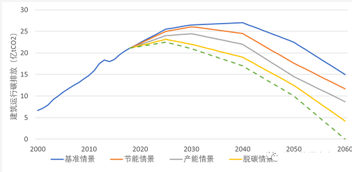 淺談建筑碳排放的變化與未來趨勢-2025第十屆上海國際空氣環(huán)境與凈化技術(shù)展覽會 AIRVENTEC CHINA 2025|工業(yè)環(huán)境展|室內(nèi)空氣展|空氣展 淺談建筑碳排放的變化與未來趨勢-2025第十屆上海國際空氣環(huán)境與凈化技術(shù)展覽會 AIRVENTEC CHINA 2025|工業(yè)環(huán)境展|室內(nèi)空氣展|空氣展