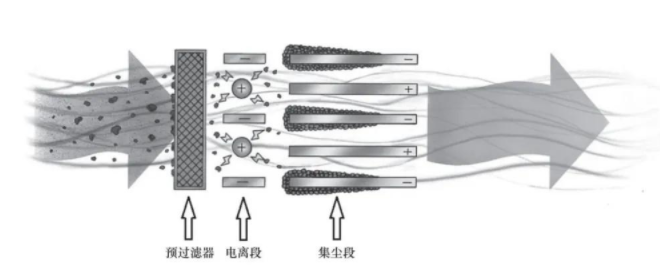 單一空氣凈化技術(shù)以及有發(fā)展?jié)摿Φ膮f(xié)同型空氣凈化技術(shù)原理簡(jiǎn)介-2025第十屆上海國(guó)際空氣環(huán)境與凈化技術(shù)展覽會(huì) AIRVENTEC CHINA 2025|工業(yè)環(huán)境展|室內(nèi)空氣展|空氣展 單一空氣凈化技術(shù)以及有發(fā)展?jié)摿Φ膮f(xié)同型空氣凈化技術(shù)原理簡(jiǎn)介-2025第十屆上海國(guó)際空氣環(huán)境與凈化技術(shù)展覽會(huì) AIRVENTEC CHINA 2025|工業(yè)環(huán)境展|室內(nèi)空氣展|空氣展