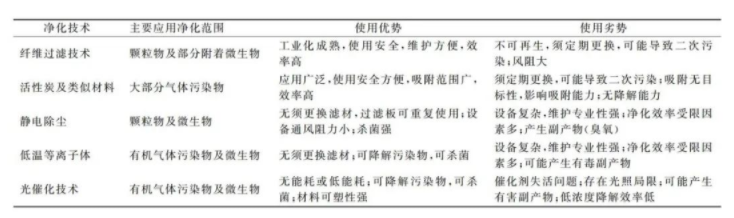 單一空氣凈化技術(shù)以及有發(fā)展?jié)摿Φ膮f(xié)同型空氣凈化技術(shù)原理簡(jiǎn)介-2025第十屆上海國(guó)際空氣環(huán)境與凈化技術(shù)展覽會(huì) AIRVENTEC CHINA 2025|工業(yè)環(huán)境展|室內(nèi)空氣展|空氣展 單一空氣凈化技術(shù)以及有發(fā)展?jié)摿Φ膮f(xié)同型空氣凈化技術(shù)原理簡(jiǎn)介-2025第十屆上海國(guó)際空氣環(huán)境與凈化技術(shù)展覽會(huì) AIRVENTEC CHINA 2025|工業(yè)環(huán)境展|室內(nèi)空氣展|空氣展