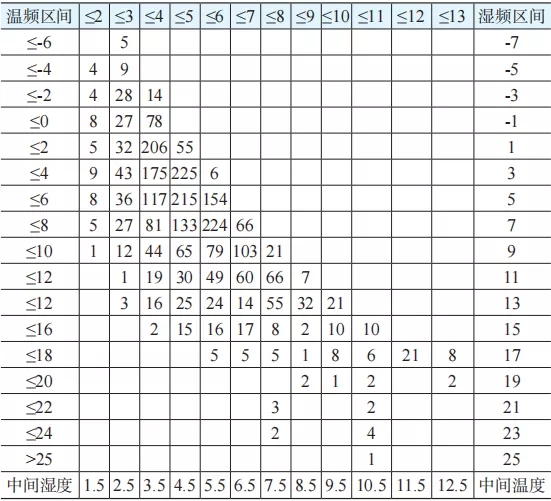 對不同氣候區(qū)的新風節(jié)能措施研究分析-2025第十屆上海國際空氣環(huán)境與凈化技術展覽會 AIRVENTEC CHINA 2025|工業(yè)環(huán)境展|室內空氣展|空氣展 對不同氣候區(qū)的新風節(jié)能措施研究分析-2025第十屆上海國際空氣環(huán)境與凈化技術展覽會 AIRVENTEC CHINA 2025|工業(yè)環(huán)境展|室內空氣展|空氣展