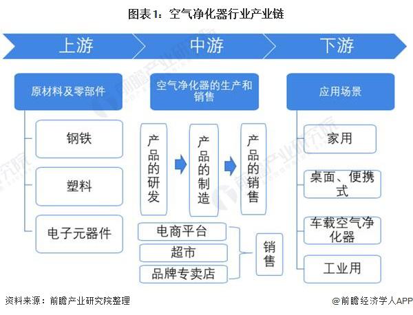 空氣凈化器產(chǎn)業(yè)鏈全景梳理-2025第十屆上海國際空氣環(huán)境與凈化技術(shù)展覽會(huì) AIRVENTEC CHINA 2025|工業(yè)環(huán)境展|室內(nèi)空氣展|空氣展 空氣凈化器產(chǎn)業(yè)鏈全景梳理-2025第十屆上海國際空氣環(huán)境與凈化技術(shù)展覽會(huì) AIRVENTEC CHINA 2025|工業(yè)環(huán)境展|室內(nèi)空氣展|空氣展