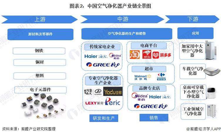 空氣凈化器產(chǎn)業(yè)鏈全景梳理-2025第十屆上海國際空氣環(huán)境與凈化技術(shù)展覽會(huì) AIRVENTEC CHINA 2025|工業(yè)環(huán)境展|室內(nèi)空氣展|空氣展 空氣凈化器產(chǎn)業(yè)鏈全景梳理-2025第十屆上海國際空氣環(huán)境與凈化技術(shù)展覽會(huì) AIRVENTEC CHINA 2025|工業(yè)環(huán)境展|室內(nèi)空氣展|空氣展