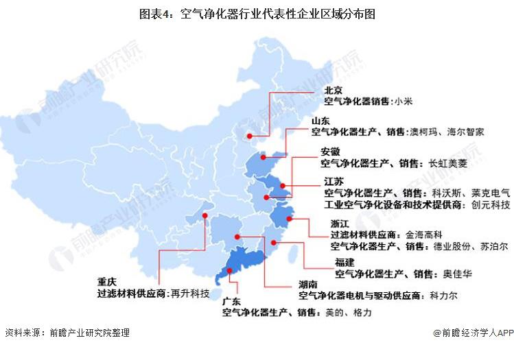 空氣凈化器產(chǎn)業(yè)鏈全景梳理-2025第十屆上海國際空氣環(huán)境與凈化技術(shù)展覽會(huì) AIRVENTEC CHINA 2025|工業(yè)環(huán)境展|室內(nèi)空氣展|空氣展 空氣凈化器產(chǎn)業(yè)鏈全景梳理-2025第十屆上海國際空氣環(huán)境與凈化技術(shù)展覽會(huì) AIRVENTEC CHINA 2025|工業(yè)環(huán)境展|室內(nèi)空氣展|空氣展