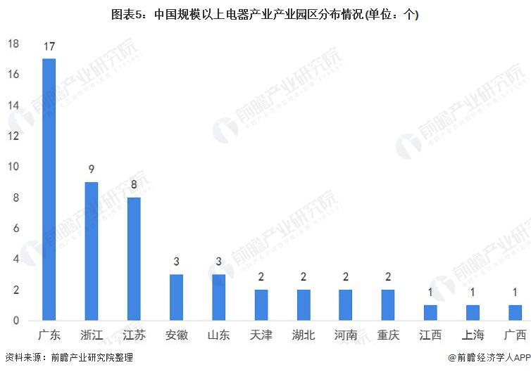 空氣凈化器產(chǎn)業(yè)鏈全景梳理-2025第十屆上海國際空氣環(huán)境與凈化技術(shù)展覽會(huì) AIRVENTEC CHINA 2025|工業(yè)環(huán)境展|室內(nèi)空氣展|空氣展 空氣凈化器產(chǎn)業(yè)鏈全景梳理-2025第十屆上海國際空氣環(huán)境與凈化技術(shù)展覽會(huì) AIRVENTEC CHINA 2025|工業(yè)環(huán)境展|室內(nèi)空氣展|空氣展