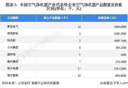 空氣凈化器產(chǎn)業(yè)鏈全景梳理-2025第十屆上海國際空氣環(huán)境與凈化技術(shù)展覽會(huì) AIRVENTEC CHINA 2025|工業(yè)環(huán)境展|室內(nèi)空氣展|空氣展 空氣凈化器產(chǎn)業(yè)鏈全景梳理-2025第十屆上海國際空氣環(huán)境與凈化技術(shù)展覽會(huì) AIRVENTEC CHINA 2025|工業(yè)環(huán)境展|室內(nèi)空氣展|空氣展