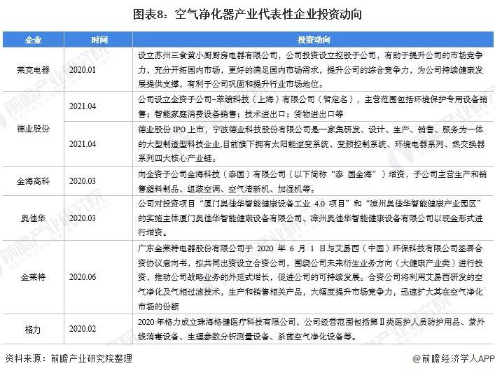 空氣凈化器產(chǎn)業(yè)鏈全景梳理-2025第十屆上海國際空氣環(huán)境與凈化技術(shù)展覽會(huì) AIRVENTEC CHINA 2025|工業(yè)環(huán)境展|室內(nèi)空氣展|空氣展 空氣凈化器產(chǎn)業(yè)鏈全景梳理-2025第十屆上海國際空氣環(huán)境與凈化技術(shù)展覽會(huì) AIRVENTEC CHINA 2025|工業(yè)環(huán)境展|室內(nèi)空氣展|空氣展