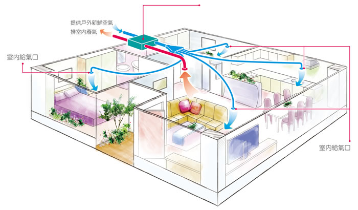 避免踩坑 家用新風(fēng)系統(tǒng)的安裝指南-2025第十屆上海國(guó)際空氣環(huán)境與凈化技術(shù)展覽會(huì) AIRVENTEC CHINA 2025|工業(yè)環(huán)境展|室內(nèi)空氣展|空氣展 避免踩坑 家用新風(fēng)系統(tǒng)的安裝指南-2025第十屆上海國(guó)際空氣環(huán)境與凈化技術(shù)展覽會(huì) AIRVENTEC CHINA 2025|工業(yè)環(huán)境展|室內(nèi)空氣展|空氣展