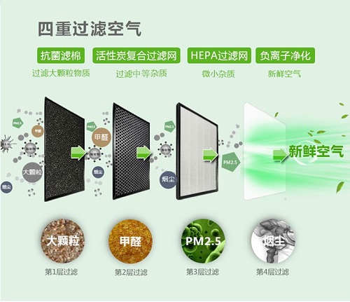 因“二手煙”而掀起的空氣凈化器新浪潮