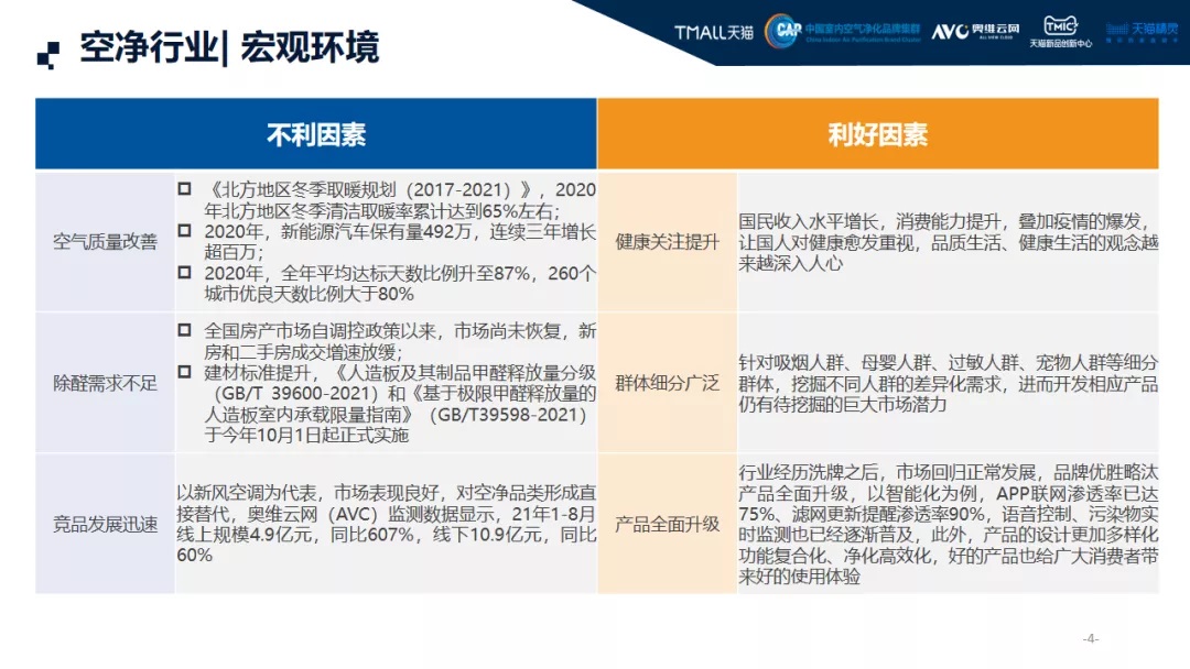 2021中國高端空氣凈化器消費市場年終報告-2025第十屆上海國際空氣環(huán)境與凈化技術展覽會 AIRVENTEC CHINA 2025|工業(yè)環(huán)境展|室內空氣展|空氣展 2021中國高端空氣凈化器消費市場年終報告-2025第十屆上海國際空氣環(huán)境與凈化技術展覽會 AIRVENTEC CHINA 2025|工業(yè)環(huán)境展|室內空氣展|空氣展