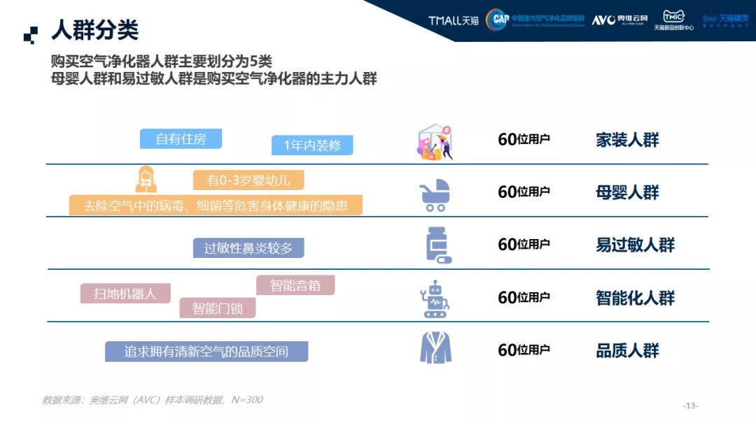 2021中國高端空氣凈化器消費市場年終報告-2025第十屆上海國際空氣環(huán)境與凈化技術展覽會 AIRVENTEC CHINA 2025|工業(yè)環(huán)境展|室內空氣展|空氣展 2021中國高端空氣凈化器消費市場年終報告-2025第十屆上海國際空氣環(huán)境與凈化技術展覽會 AIRVENTEC CHINA 2025|工業(yè)環(huán)境展|室內空氣展|空氣展
