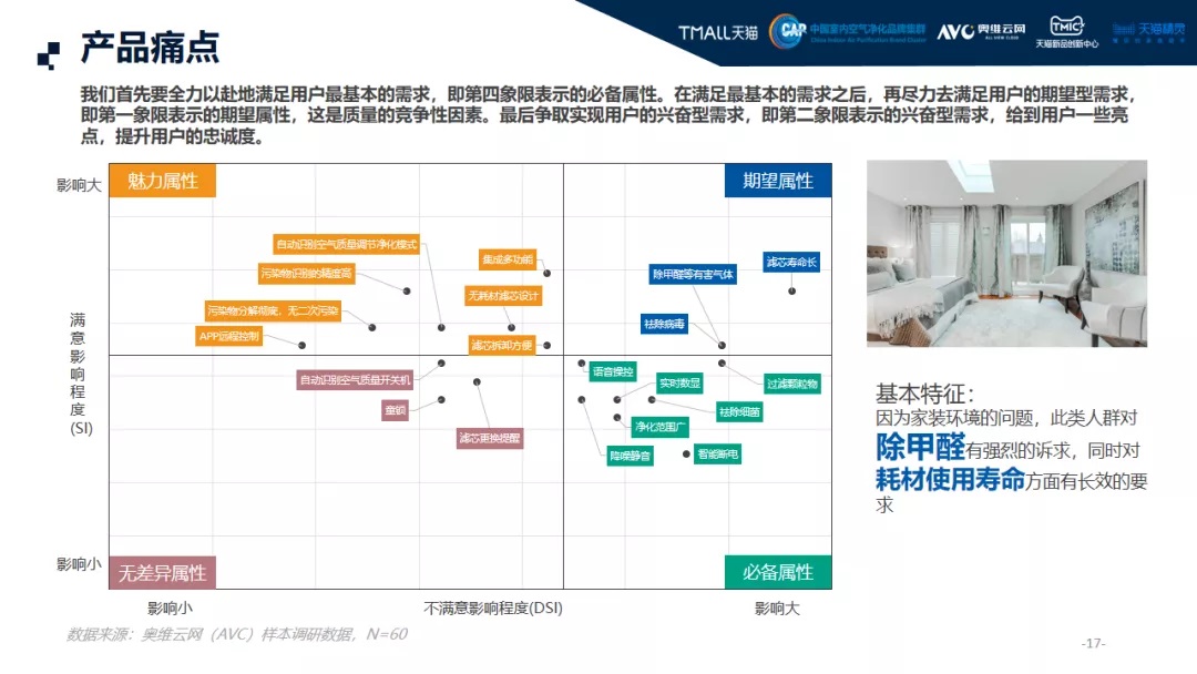 2021中國高端空氣凈化器消費市場年終報告-2025第十屆上海國際空氣環(huán)境與凈化技術展覽會 AIRVENTEC CHINA 2025|工業(yè)環(huán)境展|室內空氣展|空氣展 2021中國高端空氣凈化器消費市場年終報告-2025第十屆上海國際空氣環(huán)境與凈化技術展覽會 AIRVENTEC CHINA 2025|工業(yè)環(huán)境展|室內空氣展|空氣展