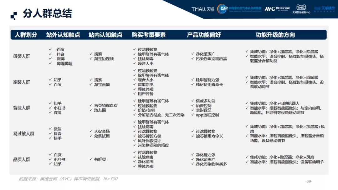2021中國高端空氣凈化器消費市場年終報告-2025第十屆上海國際空氣環(huán)境與凈化技術展覽會 AIRVENTEC CHINA 2025|工業(yè)環(huán)境展|室內空氣展|空氣展 2021中國高端空氣凈化器消費市場年終報告-2025第十屆上海國際空氣環(huán)境與凈化技術展覽會 AIRVENTEC CHINA 2025|工業(yè)環(huán)境展|室內空氣展|空氣展