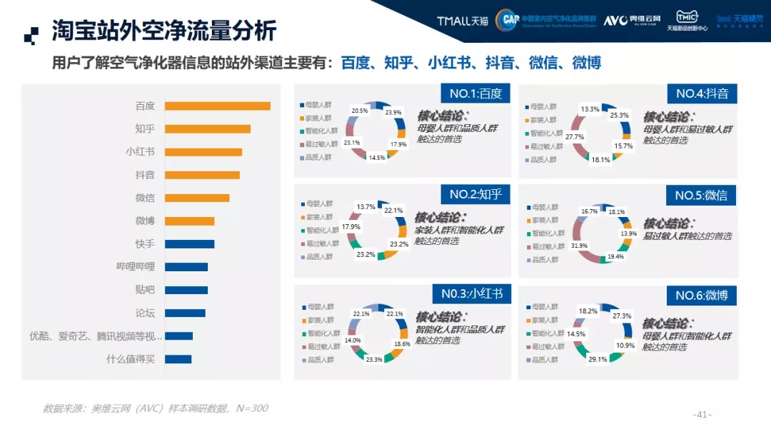 2021中國高端空氣凈化器消費市場年終報告-2025第十屆上海國際空氣環(huán)境與凈化技術展覽會 AIRVENTEC CHINA 2025|工業(yè)環(huán)境展|室內空氣展|空氣展 2021中國高端空氣凈化器消費市場年終報告-2025第十屆上海國際空氣環(huán)境與凈化技術展覽會 AIRVENTEC CHINA 2025|工業(yè)環(huán)境展|室內空氣展|空氣展