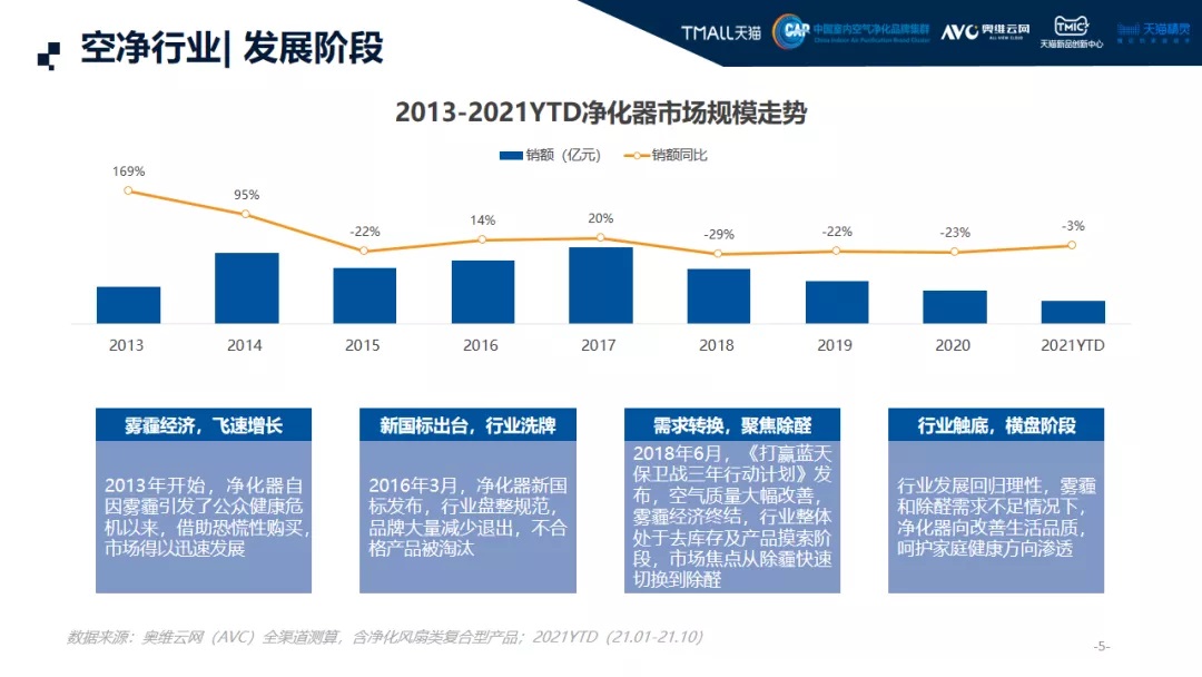2021中國高端空氣凈化器消費市場年終報告-2025第十屆上海國際空氣環(huán)境與凈化技術展覽會 AIRVENTEC CHINA 2025|工業(yè)環(huán)境展|室內空氣展|空氣展 2021中國高端空氣凈化器消費市場年終報告-2025第十屆上海國際空氣環(huán)境與凈化技術展覽會 AIRVENTEC CHINA 2025|工業(yè)環(huán)境展|室內空氣展|空氣展