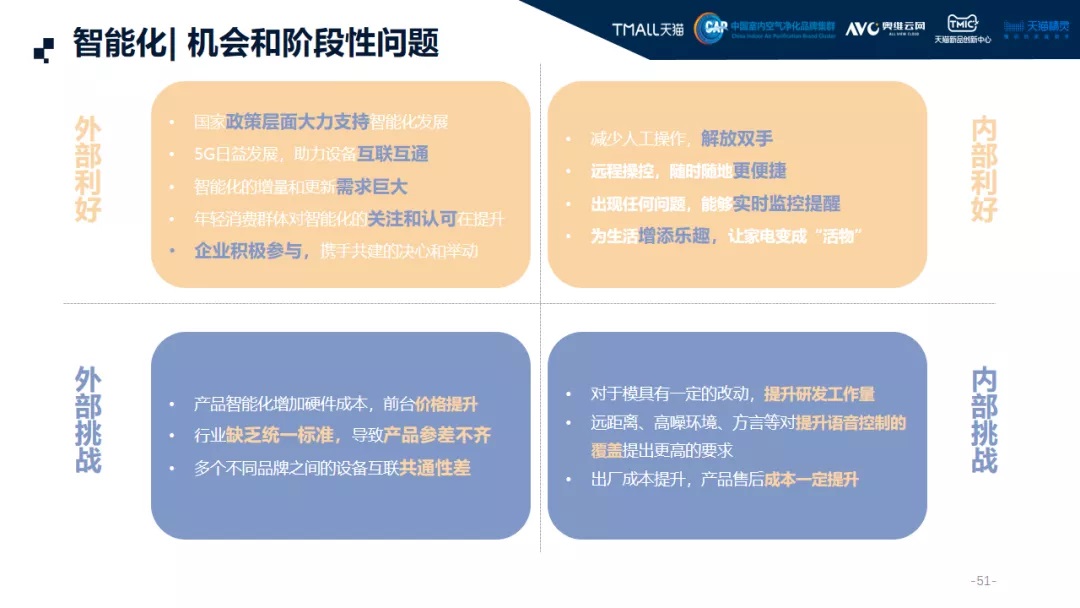 2021中國高端空氣凈化器消費市場年終報告-2025第十屆上海國際空氣環(huán)境與凈化技術展覽會 AIRVENTEC CHINA 2025|工業(yè)環(huán)境展|室內空氣展|空氣展 2021中國高端空氣凈化器消費市場年終報告-2025第十屆上海國際空氣環(huán)境與凈化技術展覽會 AIRVENTEC CHINA 2025|工業(yè)環(huán)境展|室內空氣展|空氣展