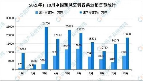 外部環(huán)境成為新風(fēng)調(diào)市場擴(kuò)容的加速器