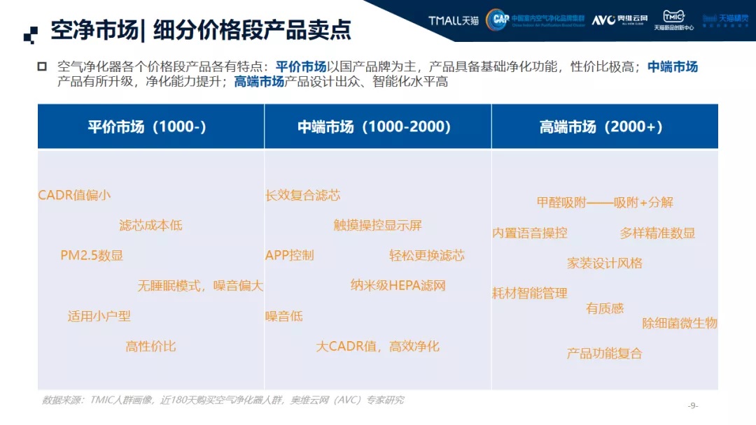 2021中國高端空氣凈化器消費市場年終報告-2025第十屆上海國際空氣環(huán)境與凈化技術展覽會 AIRVENTEC CHINA 2025|工業(yè)環(huán)境展|室內空氣展|空氣展 2021中國高端空氣凈化器消費市場年終報告-2025第十屆上海國際空氣環(huán)境與凈化技術展覽會 AIRVENTEC CHINA 2025|工業(yè)環(huán)境展|室內空氣展|空氣展
