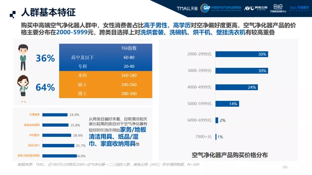 2021中國高端空氣凈化器消費市場年終報告-2025第十屆上海國際空氣環(huán)境與凈化技術展覽會 AIRVENTEC CHINA 2025|工業(yè)環(huán)境展|室內空氣展|空氣展 2021中國高端空氣凈化器消費市場年終報告-2025第十屆上海國際空氣環(huán)境與凈化技術展覽會 AIRVENTEC CHINA 2025|工業(yè)環(huán)境展|室內空氣展|空氣展