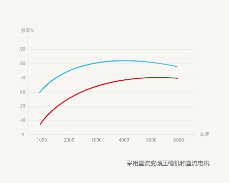 新產(chǎn)品發(fā)布——三友分體式全直流變頻空氣源熱泵-2025第十屆上海國際空氣環(huán)境與凈化技術(shù)展覽會 AIRVENTEC CHINA 2025|工業(yè)環(huán)境展|室內(nèi)空氣展|空氣展 新產(chǎn)品發(fā)布——三友分體式全直流變頻空氣源熱泵-2025第十屆上海國際空氣環(huán)境與凈化技術(shù)展覽會 AIRVENTEC CHINA 2025|工業(yè)環(huán)境展|室內(nèi)空氣展|空氣展