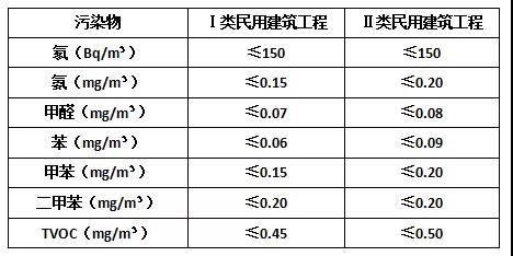 選購新風(fēng)機的五大要素 裝修必看！