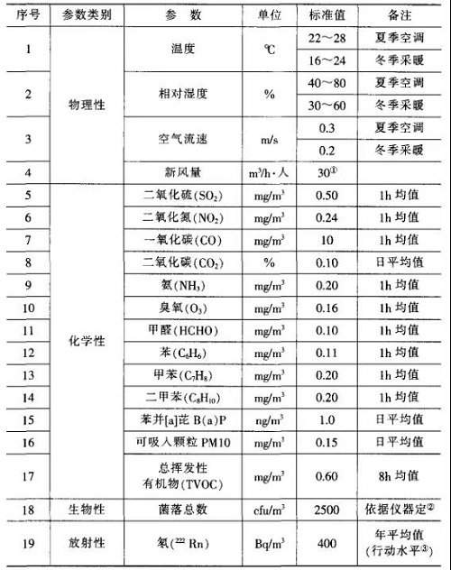 選購新風(fēng)機的五大要素 裝修必看！