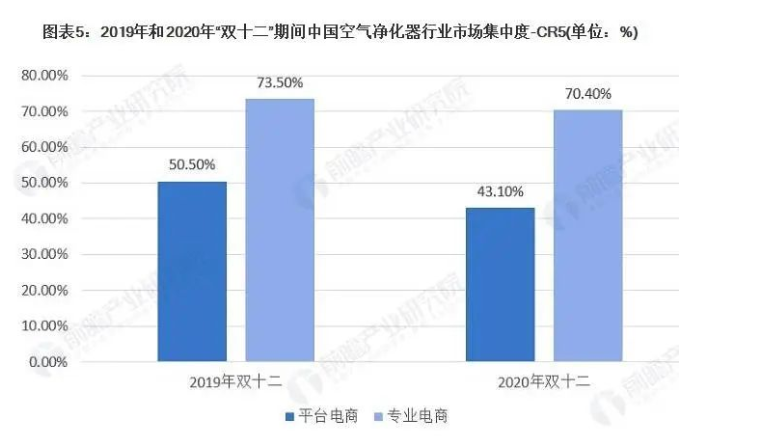 中國空凈市場的競爭格局-2025第十屆上海國際空氣環(huán)境與凈化技術(shù)展覽會(huì) AIRVENTEC CHINA 2025|工業(yè)環(huán)境展|室內(nèi)空氣展|空氣展 中國空凈市場的競爭格局-2025第十屆上海國際空氣環(huán)境與凈化技術(shù)展覽會(huì) AIRVENTEC CHINA 2025|工業(yè)環(huán)境展|室內(nèi)空氣展|空氣展
