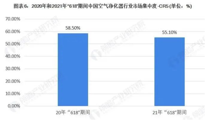 中國空凈市場的競爭格局-2025第十屆上海國際空氣環(huán)境與凈化技術(shù)展覽會(huì) AIRVENTEC CHINA 2025|工業(yè)環(huán)境展|室內(nèi)空氣展|空氣展 中國空凈市場的競爭格局-2025第十屆上海國際空氣環(huán)境與凈化技術(shù)展覽會(huì) AIRVENTEC CHINA 2025|工業(yè)環(huán)境展|室內(nèi)空氣展|空氣展