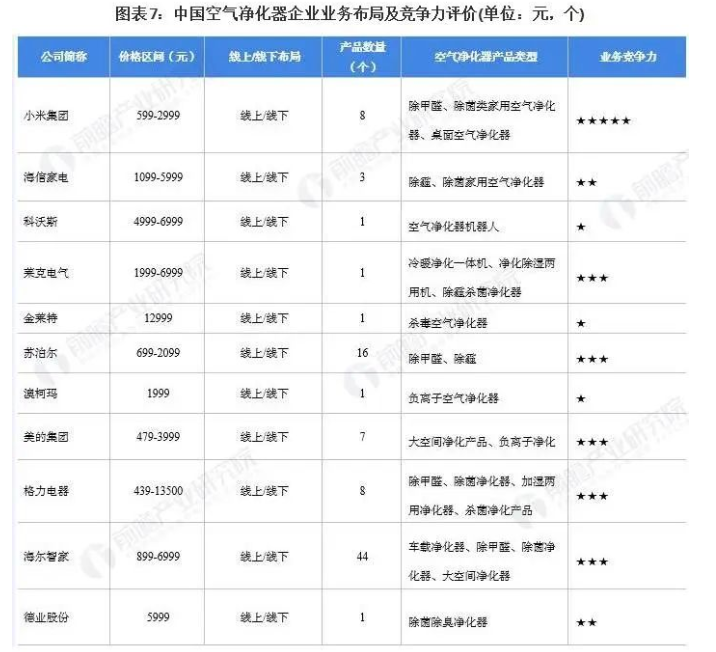 中國空凈市場的競爭格局-2025第十屆上海國際空氣環(huán)境與凈化技術(shù)展覽會(huì) AIRVENTEC CHINA 2025|工業(yè)環(huán)境展|室內(nèi)空氣展|空氣展 中國空凈市場的競爭格局-2025第十屆上海國際空氣環(huán)境與凈化技術(shù)展覽會(huì) AIRVENTEC CHINA 2025|工業(yè)環(huán)境展|室內(nèi)空氣展|空氣展