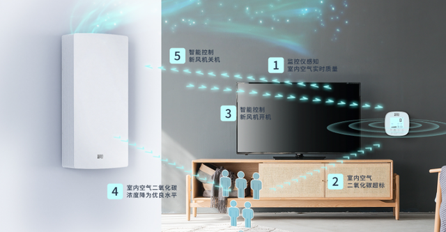 雙向流新風(fēng)在入駐居民樓時的機(jī)遇與挑戰(zhàn)-2025第十屆上海國際空氣環(huán)境與凈化技術(shù)展覽會 AIRVENTEC CHINA 2025|工業(yè)環(huán)境展|室內(nèi)空氣展|空氣展 雙向流新風(fēng)在入駐居民樓時的機(jī)遇與挑戰(zhàn)-2025第十屆上海國際空氣環(huán)境與凈化技術(shù)展覽會 AIRVENTEC CHINA 2025|工業(yè)環(huán)境展|室內(nèi)空氣展|空氣展