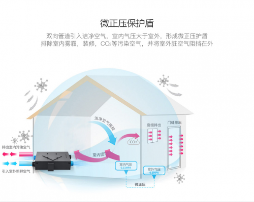 新風(fēng)系統(tǒng)的實(shí)用性如何-2025第十屆上海國(guó)際空氣環(huán)境與凈化技術(shù)展覽會(huì) AIRVENTEC CHINA 2025|工業(yè)環(huán)境展|室內(nèi)空氣展|空氣展 新風(fēng)系統(tǒng)的實(shí)用性如何-2025第十屆上海國(guó)際空氣環(huán)境與凈化技術(shù)展覽會(huì) AIRVENTEC CHINA 2025|工業(yè)環(huán)境展|室內(nèi)空氣展|空氣展