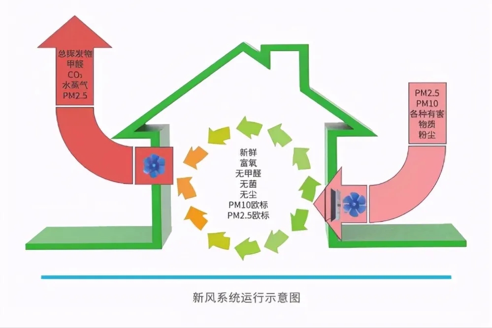 安裝新風(fēng)系統(tǒng)的7大優(yōu)點(diǎn)-2025第十屆上海國(guó)際空氣環(huán)境與凈化技術(shù)展覽會(huì) AIRVENTEC CHINA 2025|工業(yè)環(huán)境展|室內(nèi)空氣展|空氣展 安裝新風(fēng)系統(tǒng)的7大優(yōu)點(diǎn)-2025第十屆上海國(guó)際空氣環(huán)境與凈化技術(shù)展覽會(huì) AIRVENTEC CHINA 2025|工業(yè)環(huán)境展|室內(nèi)空氣展|空氣展