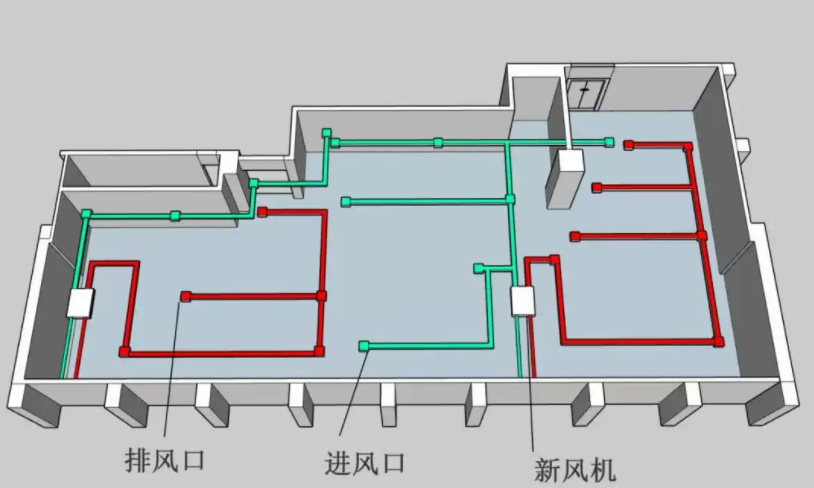 新風系統(tǒng)進入老舊小區(qū)改造還有哪些需要解決的問題-2025第十屆上海國際空氣環(huán)境與凈化技術(shù)展覽會 AIRVENTEC CHINA 2025|工業(yè)環(huán)境展|室內(nèi)空氣展|空氣展 新風系統(tǒng)進入老舊小區(qū)改造還有哪些需要解決的問題-2025第十屆上海國際空氣環(huán)境與凈化技術(shù)展覽會 AIRVENTEC CHINA 2025|工業(yè)環(huán)境展|室內(nèi)空氣展|空氣展