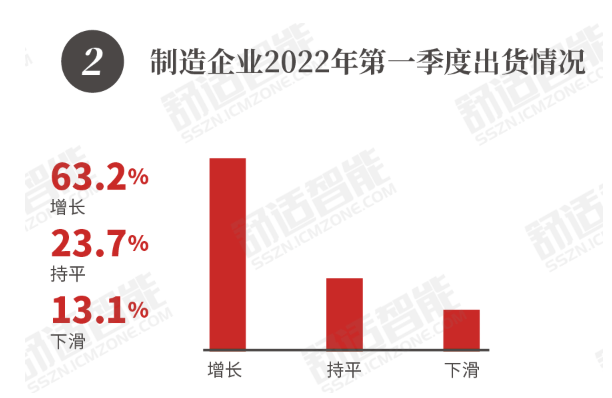 2022春季新風(fēng)市場(chǎng)行業(yè)調(diào)研-2025第十屆上海國(guó)際空氣環(huán)境與凈化技術(shù)展覽會(huì) AIRVENTEC CHINA 2025|工業(yè)環(huán)境展|室內(nèi)空氣展|空氣展 2022春季新風(fēng)市場(chǎng)行業(yè)調(diào)研-2025第十屆上海國(guó)際空氣環(huán)境與凈化技術(shù)展覽會(huì) AIRVENTEC CHINA 2025|工業(yè)環(huán)境展|室內(nèi)空氣展|空氣展