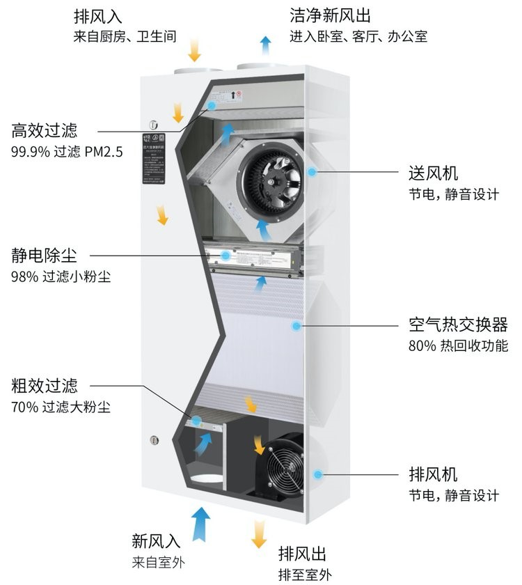 五恒系統(tǒng)打造舒適人居環(huán)境-2025第十屆上海國(guó)際空氣環(huán)境與凈化技術(shù)展覽會(huì) AIRVENTEC CHINA 2025|工業(yè)環(huán)境展|室內(nèi)空氣展|空氣展 五恒系統(tǒng)打造舒適人居環(huán)境-2025第十屆上海國(guó)際空氣環(huán)境與凈化技術(shù)展覽會(huì) AIRVENTEC CHINA 2025|工業(yè)環(huán)境展|室內(nèi)空氣展|空氣展