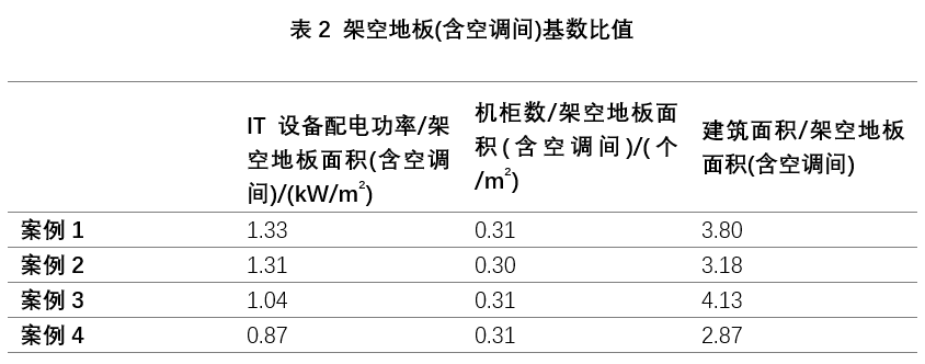 數(shù)據(jù)中心新風(fēng)系統(tǒng)設(shè)計(jì)的若干思考-2025第十屆上海國(guó)際空氣環(huán)境與凈化技術(shù)展覽會(huì) AIRVENTEC CHINA 2025|工業(yè)環(huán)境展|室內(nèi)空氣展|空氣展 數(shù)據(jù)中心新風(fēng)系統(tǒng)設(shè)計(jì)的若干思考-2025第十屆上海國(guó)際空氣環(huán)境與凈化技術(shù)展覽會(huì) AIRVENTEC CHINA 2025|工業(yè)環(huán)境展|室內(nèi)空氣展|空氣展