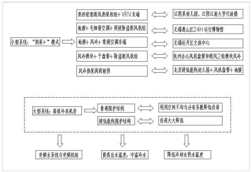 超低能耗建筑給空調(diào)設(shè)計帶來的新變化——以“新風+風機盤管”為例-2025第十屆上海國際空氣環(huán)境與凈化技術(shù)展覽會 AIRVENTEC CHINA 2025|工業(yè)環(huán)境展|室內(nèi)空氣展|空氣展 超低能耗建筑給空調(diào)設(shè)計帶來的新變化——以“新風+風機盤管”為例-2025第十屆上海國際空氣環(huán)境與凈化技術(shù)展覽會 AIRVENTEC CHINA 2025|工業(yè)環(huán)境展|室內(nèi)空氣展|空氣展