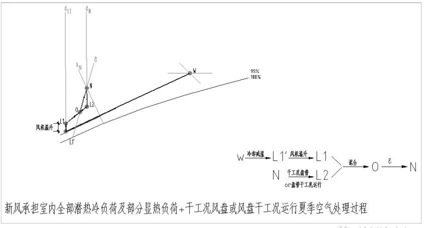 超低能耗建筑給空調(diào)設(shè)計帶來的新變化——以“新風+風機盤管”為例-2025第十屆上海國際空氣環(huán)境與凈化技術(shù)展覽會 AIRVENTEC CHINA 2025|工業(yè)環(huán)境展|室內(nèi)空氣展|空氣展 超低能耗建筑給空調(diào)設(shè)計帶來的新變化——以“新風+風機盤管”為例-2025第十屆上海國際空氣環(huán)境與凈化技術(shù)展覽會 AIRVENTEC CHINA 2025|工業(yè)環(huán)境展|室內(nèi)空氣展|空氣展