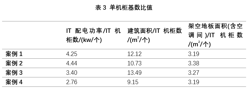 數(shù)據(jù)中心新風(fēng)系統(tǒng)設(shè)計(jì)的若干思考-2025第十屆上海國(guó)際空氣環(huán)境與凈化技術(shù)展覽會(huì) AIRVENTEC CHINA 2025|工業(yè)環(huán)境展|室內(nèi)空氣展|空氣展 數(shù)據(jù)中心新風(fēng)系統(tǒng)設(shè)計(jì)的若干思考-2025第十屆上海國(guó)際空氣環(huán)境與凈化技術(shù)展覽會(huì) AIRVENTEC CHINA 2025|工業(yè)環(huán)境展|室內(nèi)空氣展|空氣展