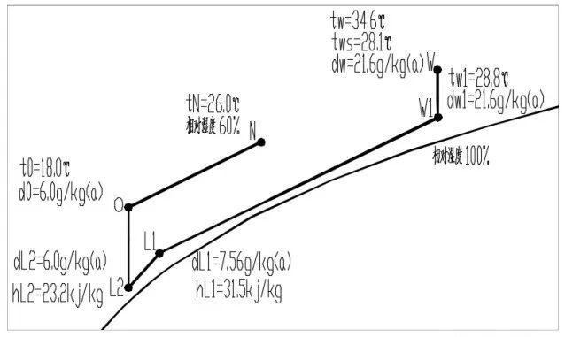 超低能耗建筑給空調(diào)設(shè)計帶來的新變化——以“新風+風機盤管”為例-2025第十屆上海國際空氣環(huán)境與凈化技術(shù)展覽會 AIRVENTEC CHINA 2025|工業(yè)環(huán)境展|室內(nèi)空氣展|空氣展 超低能耗建筑給空調(diào)設(shè)計帶來的新變化——以“新風+風機盤管”為例-2025第十屆上海國際空氣環(huán)境與凈化技術(shù)展覽會 AIRVENTEC CHINA 2025|工業(yè)環(huán)境展|室內(nèi)空氣展|空氣展