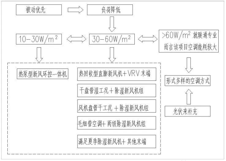 超低能耗建筑給空調(diào)設(shè)計帶來的新變化——以“新風+風機盤管”為例-2025第十屆上海國際空氣環(huán)境與凈化技術(shù)展覽會 AIRVENTEC CHINA 2025|工業(yè)環(huán)境展|室內(nèi)空氣展|空氣展 超低能耗建筑給空調(diào)設(shè)計帶來的新變化——以“新風+風機盤管”為例-2025第十屆上海國際空氣環(huán)境與凈化技術(shù)展覽會 AIRVENTEC CHINA 2025|工業(yè)環(huán)境展|室內(nèi)空氣展|空氣展