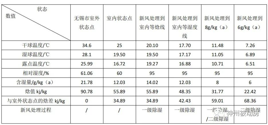 超低能耗建筑給空調(diào)設(shè)計帶來的新變化——以“新風+風機盤管”為例-2025第十屆上海國際空氣環(huán)境與凈化技術(shù)展覽會 AIRVENTEC CHINA 2025|工業(yè)環(huán)境展|室內(nèi)空氣展|空氣展 超低能耗建筑給空調(diào)設(shè)計帶來的新變化——以“新風+風機盤管”為例-2025第十屆上海國際空氣環(huán)境與凈化技術(shù)展覽會 AIRVENTEC CHINA 2025|工業(yè)環(huán)境展|室內(nèi)空氣展|空氣展
