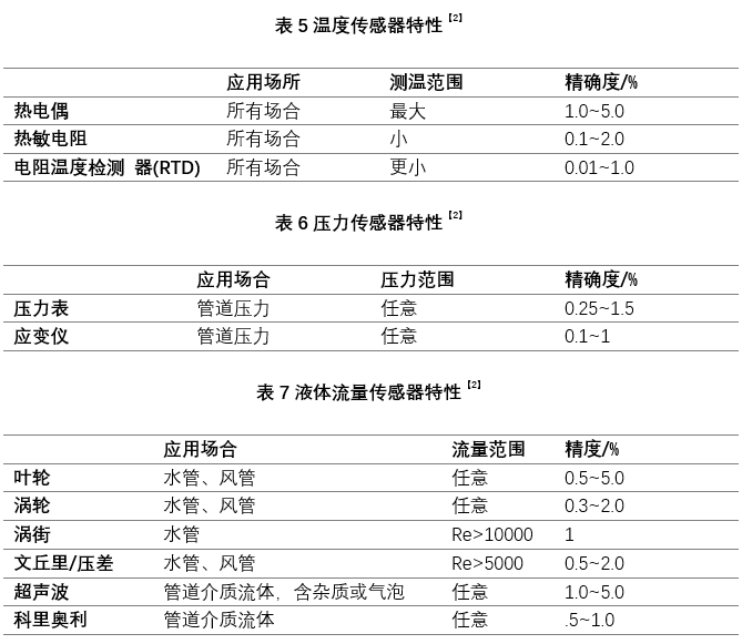 數(shù)據(jù)中心新風(fēng)系統(tǒng)設(shè)計(jì)的若干思考-2025第十屆上海國(guó)際空氣環(huán)境與凈化技術(shù)展覽會(huì) AIRVENTEC CHINA 2025|工業(yè)環(huán)境展|室內(nèi)空氣展|空氣展 數(shù)據(jù)中心新風(fēng)系統(tǒng)設(shè)計(jì)的若干思考-2025第十屆上海國(guó)際空氣環(huán)境與凈化技術(shù)展覽會(huì) AIRVENTEC CHINA 2025|工業(yè)環(huán)境展|室內(nèi)空氣展|空氣展