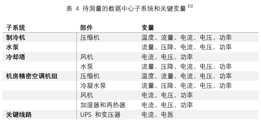 數(shù)據(jù)中心新風(fēng)系統(tǒng)設(shè)計(jì)的若干思考-2025第十屆上海國(guó)際空氣環(huán)境與凈化技術(shù)展覽會(huì) AIRVENTEC CHINA 2025|工業(yè)環(huán)境展|室內(nèi)空氣展|空氣展 數(shù)據(jù)中心新風(fēng)系統(tǒng)設(shè)計(jì)的若干思考-2025第十屆上海國(guó)際空氣環(huán)境與凈化技術(shù)展覽會(huì) AIRVENTEC CHINA 2025|工業(yè)環(huán)境展|室內(nèi)空氣展|空氣展