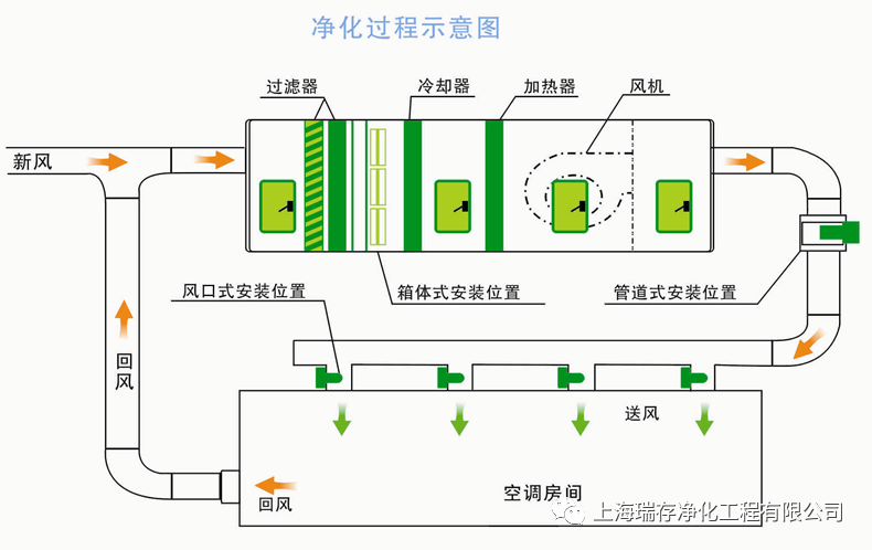 新風(fēng)系統(tǒng)在潔凈廠房中的應(yīng)用-2025第十屆上海國(guó)際空氣環(huán)境與凈化技術(shù)展覽會(huì) AIRVENTEC CHINA 2025|工業(yè)環(huán)境展|室內(nèi)空氣展|空氣展 新風(fēng)系統(tǒng)在潔凈廠房中的應(yīng)用-2025第十屆上海國(guó)際空氣環(huán)境與凈化技術(shù)展覽會(huì) AIRVENTEC CHINA 2025|工業(yè)環(huán)境展|室內(nèi)空氣展|空氣展